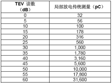 UltraTEV Plus的TEV讀數(shù)解釋指南 UltraTEV Plus的TEV讀數(shù)解釋指南