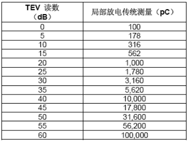 UltraTEV Plus的TEV讀數(shù)解釋指南-2 UltraTEV Plus的TEV讀數(shù)解釋指南-2