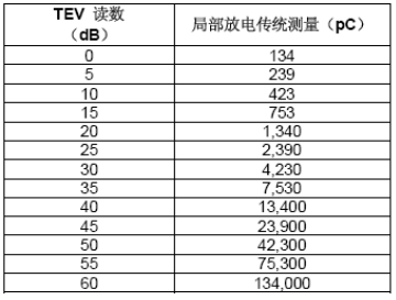UltraTEV Plus的TEV讀數(shù)解釋指南-3 UltraTEV Plus的TEV讀數(shù)解釋指南-3