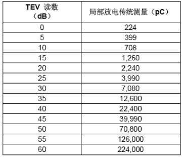 UltraTEV Plus的TEV讀數(shù)解釋指南-4 UltraTEV Plus的TEV讀數(shù)解釋指南-4